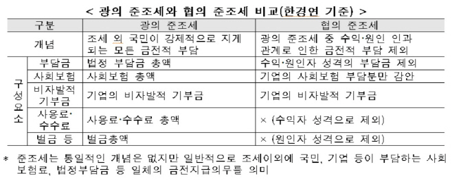한경연
