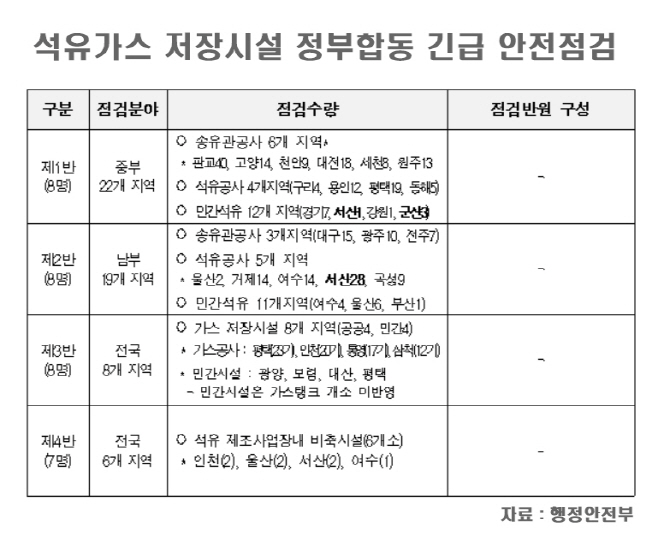 석유가스저장시설