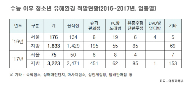 수능