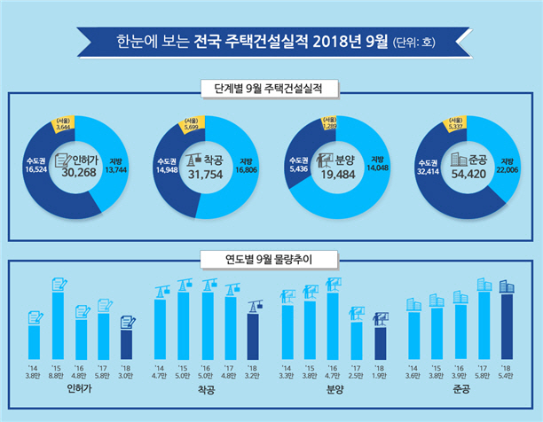 주택인허가