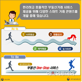 부동산