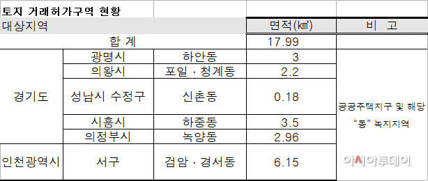 토지