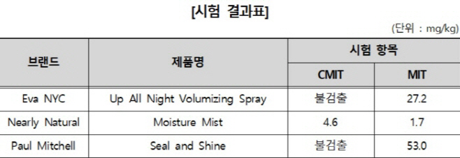 한국소비자원