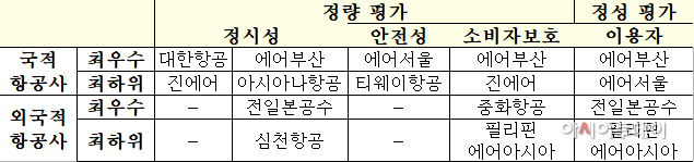 항공