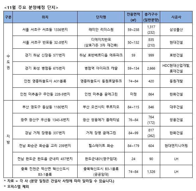 [표] 11월 주요 분양예정 단지