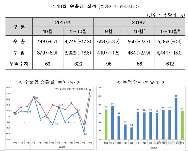 10월