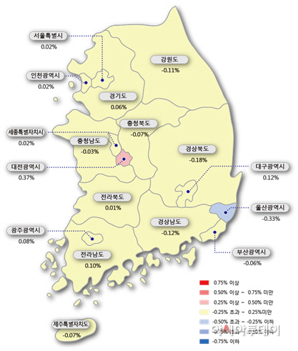 매매