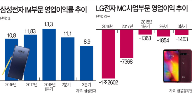 삼성영업이익-horz