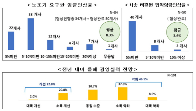 한경연
