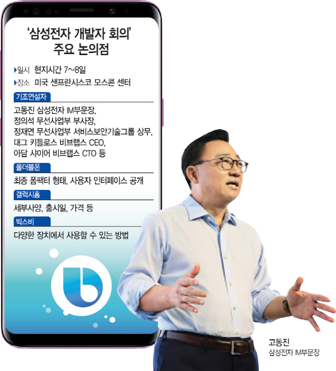 삼성전자개발자회의