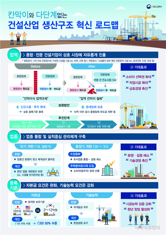 로드맵