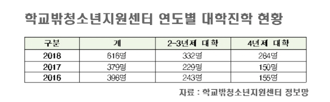 학교밖
