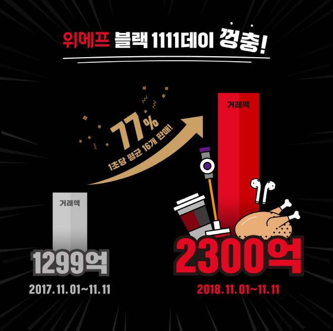 위메프 블랙1111데이