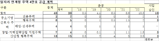 국토부