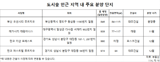 도시숲