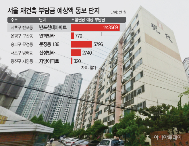 서울재건축부담금예상액통보단지