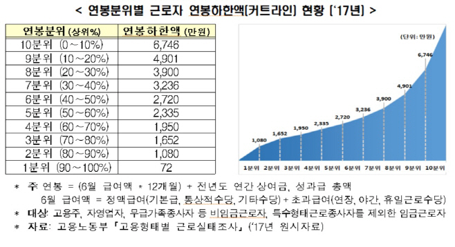 한경연 표
