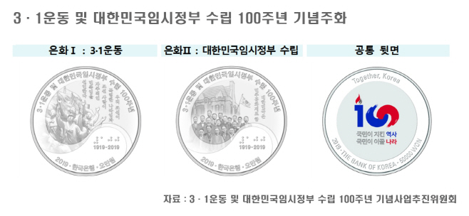 1기념주화