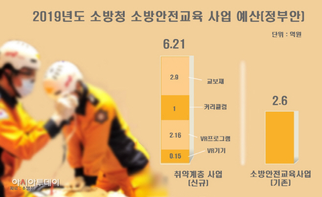 찾아가는 소방안전교육