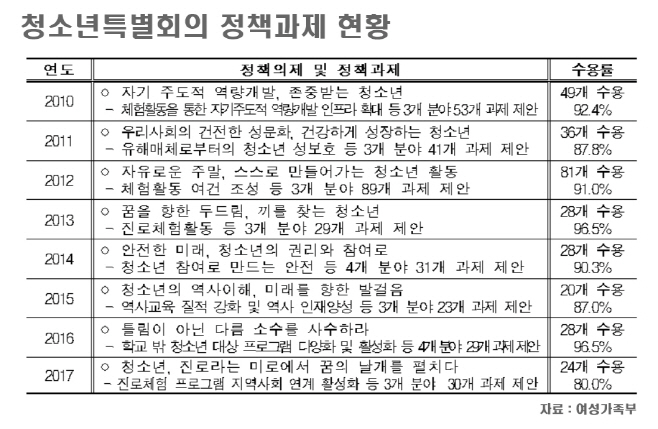청소년특별회의