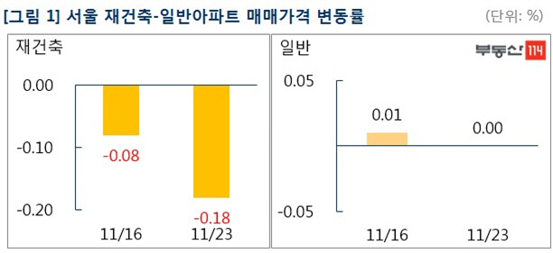 매매
