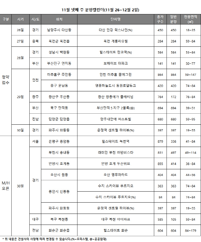분양