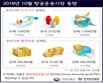 항공