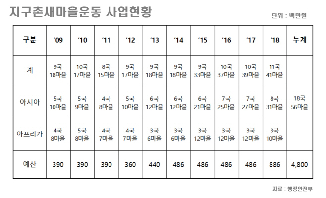 1새마을운동