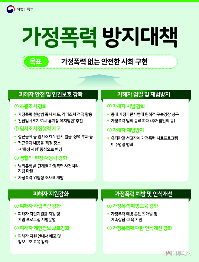 181126_(보도자료 별첨)가정폭력 방지대책_11시 30분 이후로