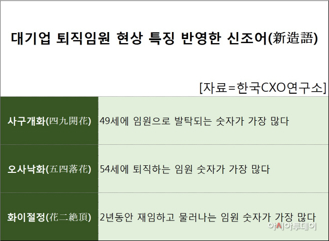 1번 신조어 정리