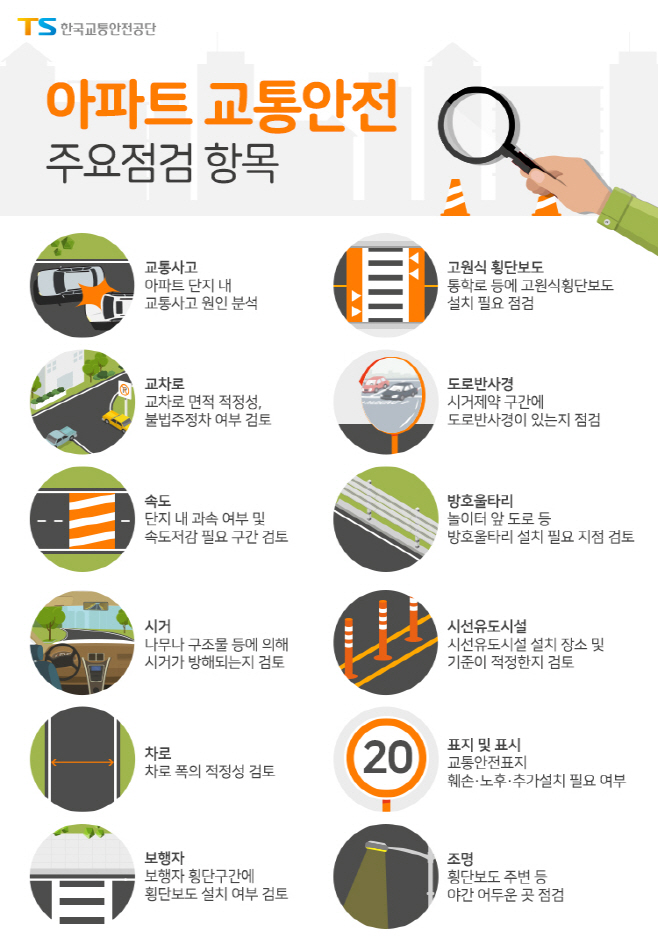 (인포그래픽) 아파트 교통안전 컨설팅 주요점검 항목