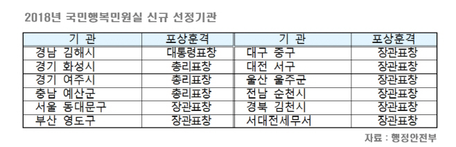 1국민행복민원실