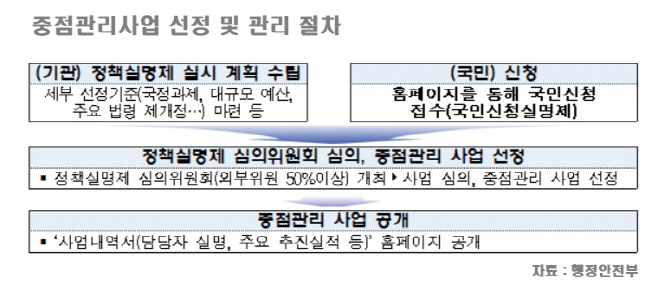 1중점관리