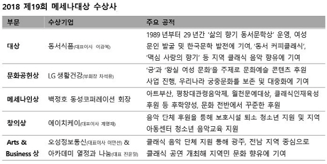 ㅇ