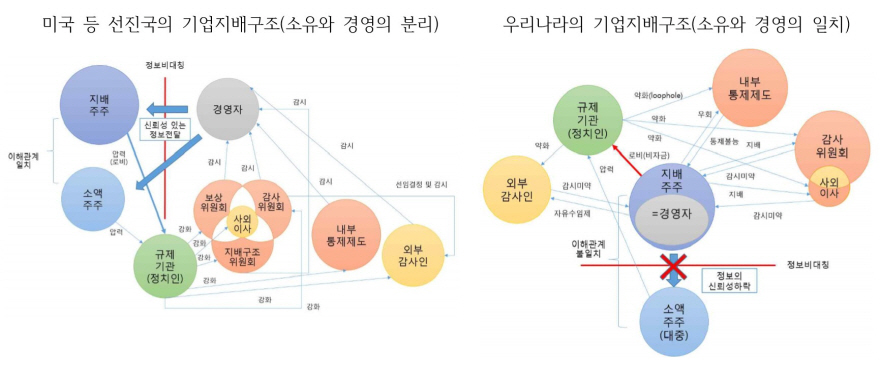 기업지배구조_비교