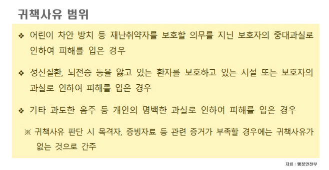귀책사유