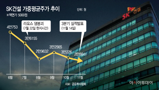 sk건설
