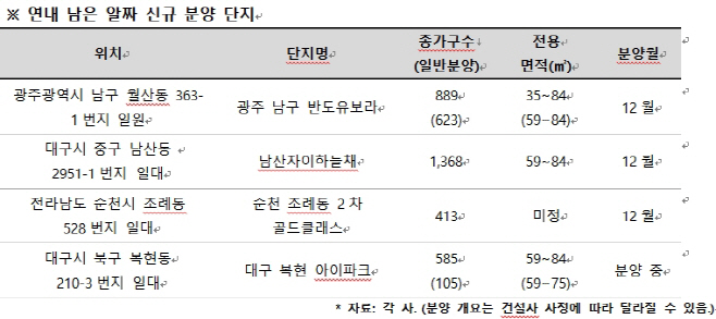 연내 지방분양