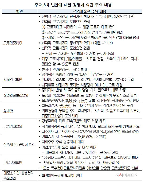 주요8대법안