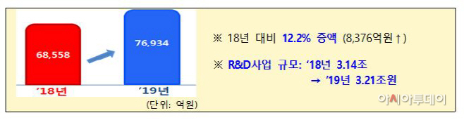 산업부