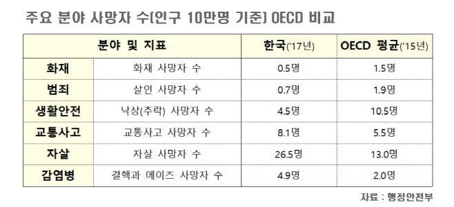 1지역안전지수