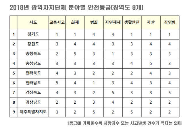 111안전지수