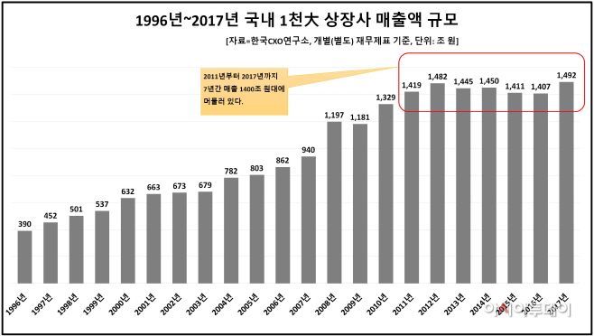 2번 매출액 규모