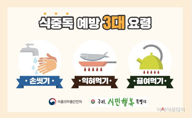 구리시, 겨울철 식중독 주범 ‘노로바이러스’ 주의 당부