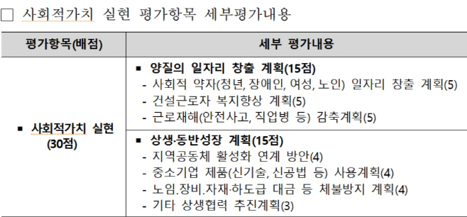 LH사회적가치평가