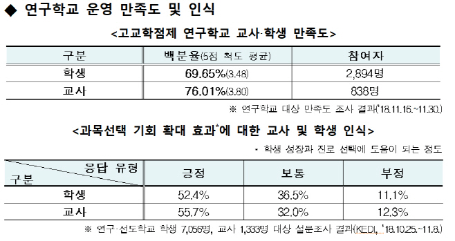 고교학점제