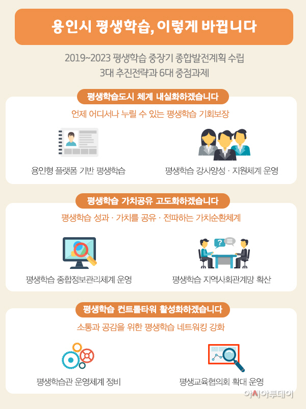용인시평생학습 이렇게 바뀝니다