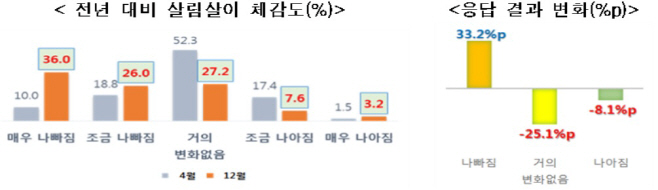 한경연 그래픽