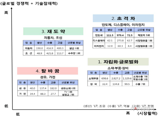 초격차2