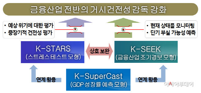 18.12.18 금감원 콤파스